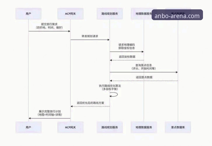 如何通过安博官方网站获取并安装最新版APP？一份深度解析教程