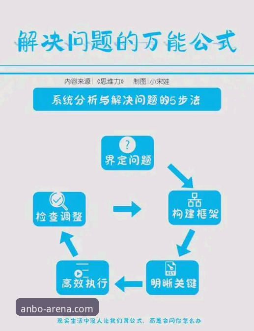 安博登录问题实用指南：新手必备的解决方案与操作技巧