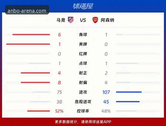 欧冠半决赛马竞vs阿森纳战术复盘与安博体育平台观赛体验指南